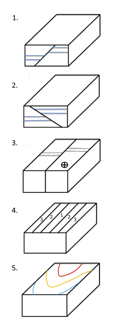 [DIAGRAM] Geologic Structures Maps And Block Diagrams Answers