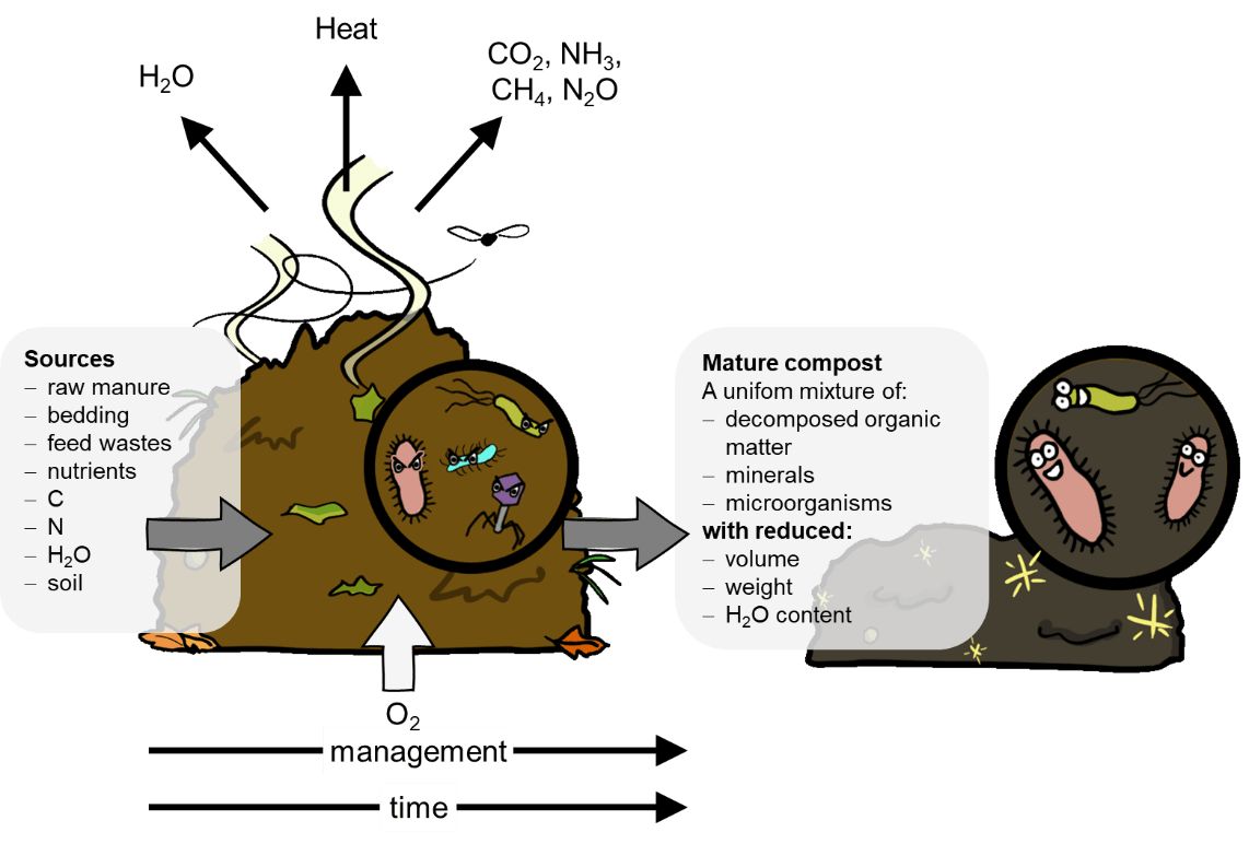 Soil Health and Management Digging into Canadian Soils