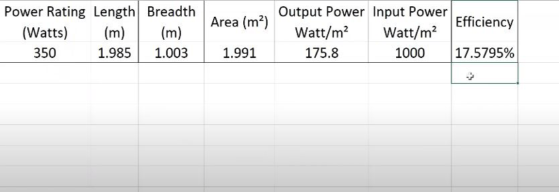 How to Calculate Solar Panel Efficiency When You Buy Solar Panel