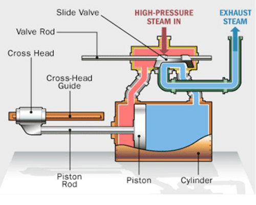 Carnot Engine Efficiency Formula Derivation? | Carnot Engine