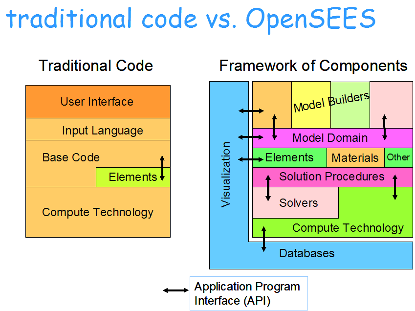 OpenSees