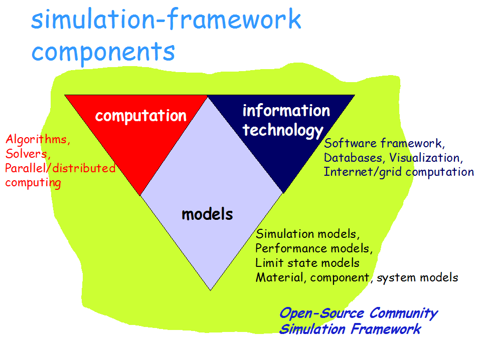 OpenSees