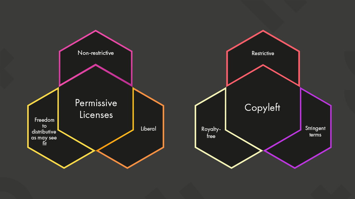 Understanding Open Source Licensing and Drupal's Take on It Opensense