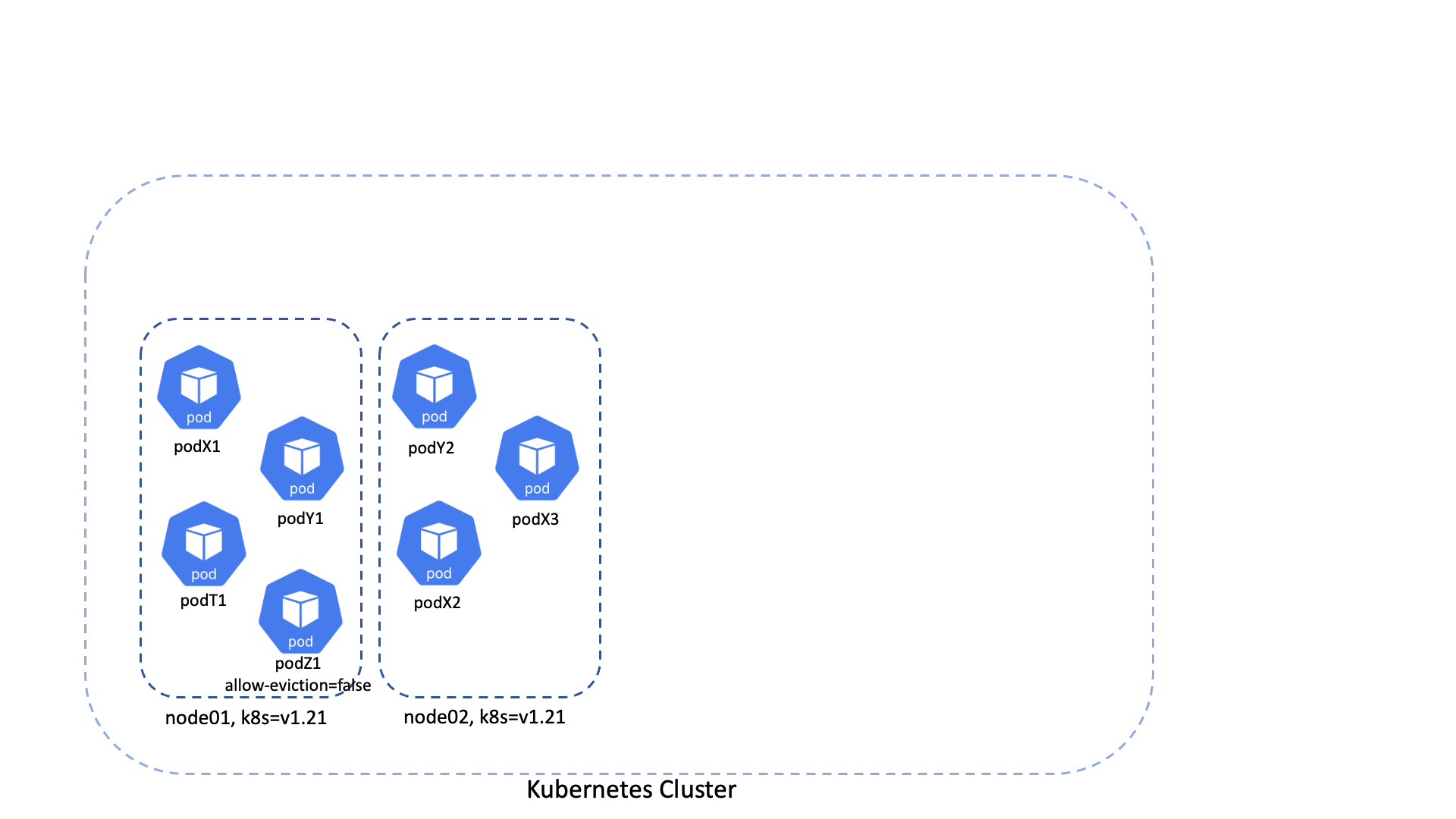 K8sshredder a new way of parking in k8sshredder