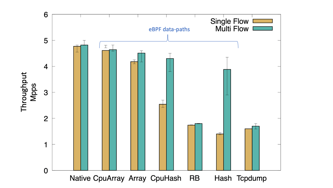 Using eBPF for network observability in the cloud