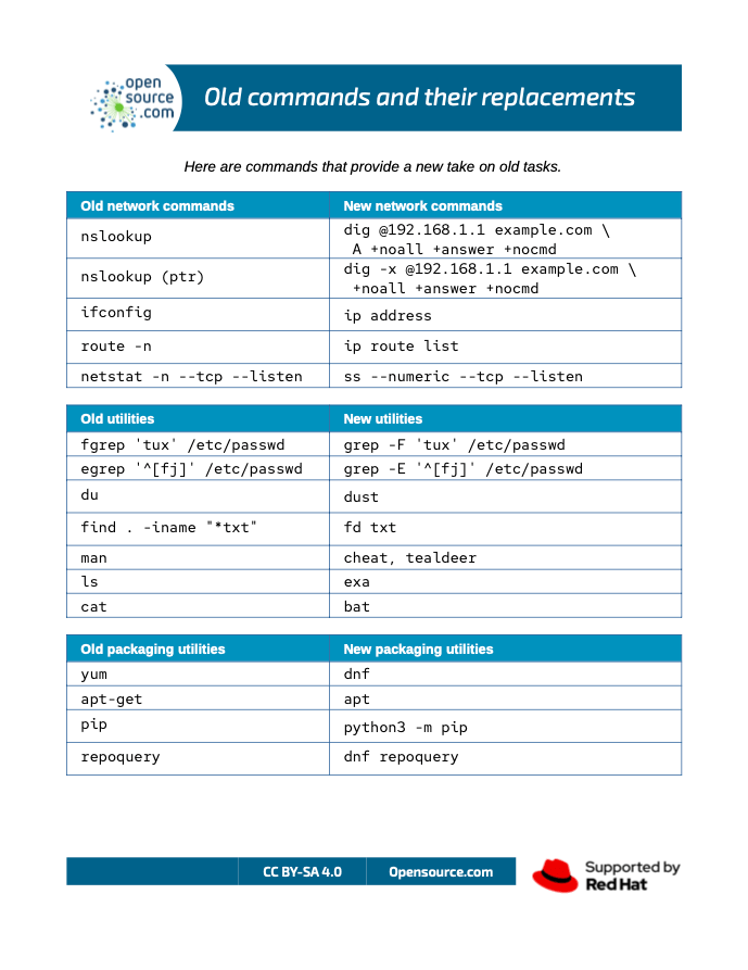 Cheat sheet Old Linux commands and their modern replacements