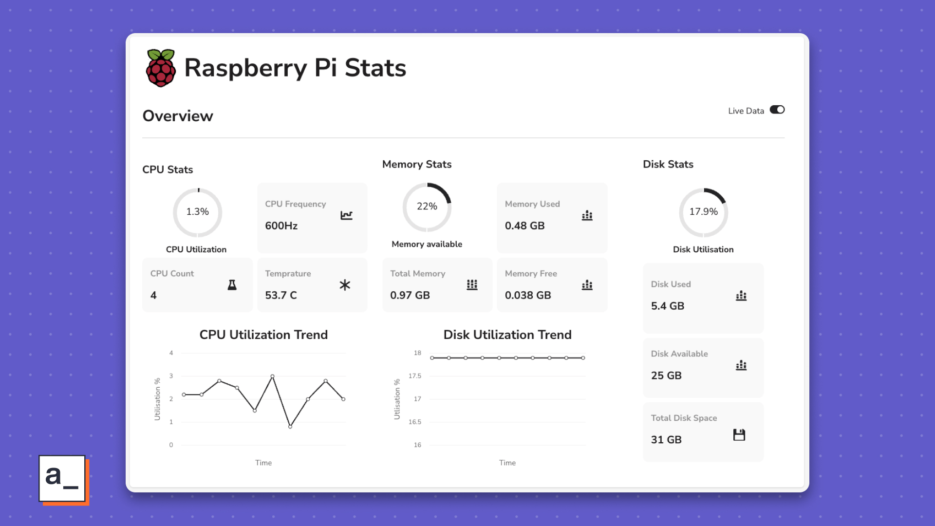 Build a Raspberry Pi monitoring dashboard in under 30 minutes