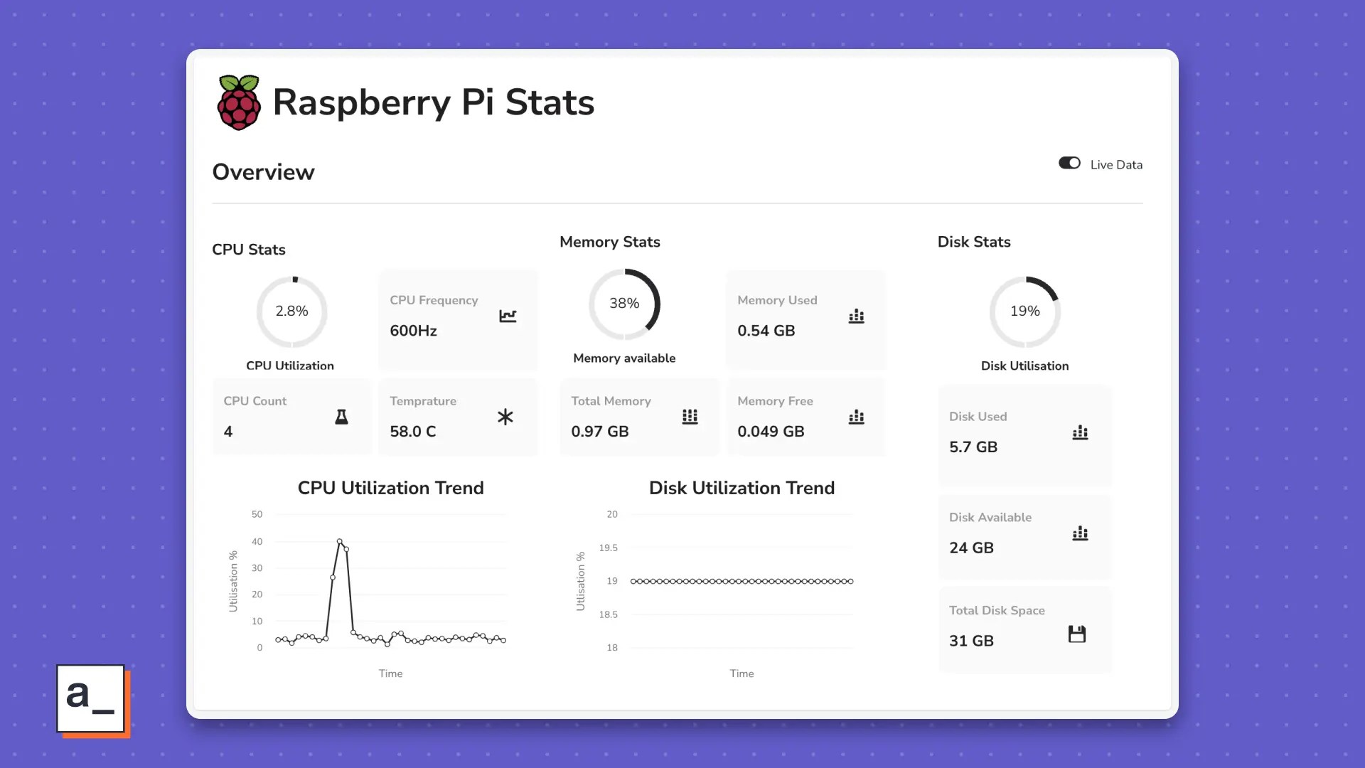 Build a Raspberry Pi monitoring dashboard in under 30 minutes