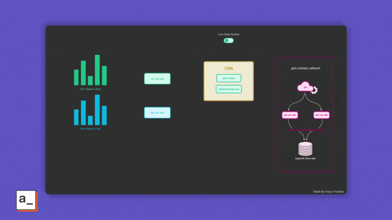 Build a Raspberry Pi monitoring dashboard in under 30 minutes