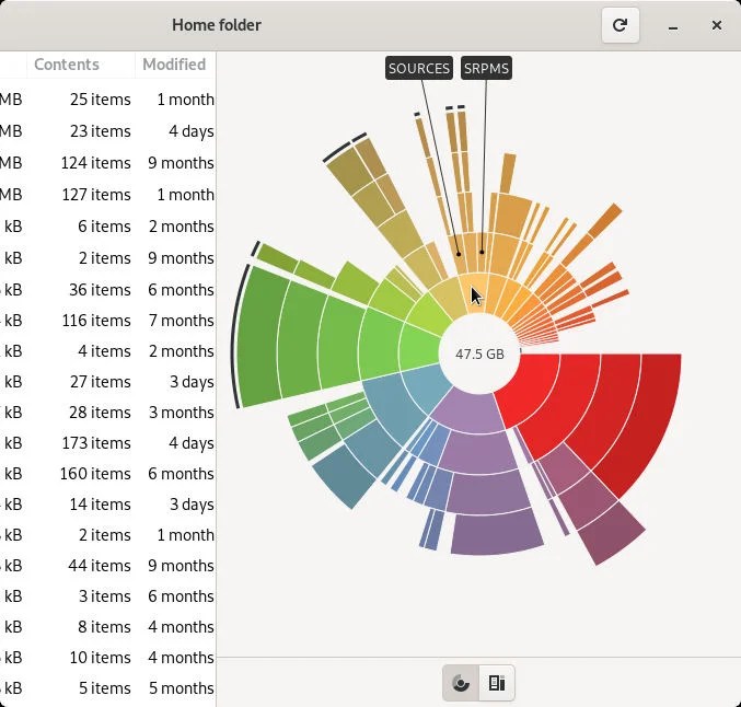 5 Linux commands to check free disk space