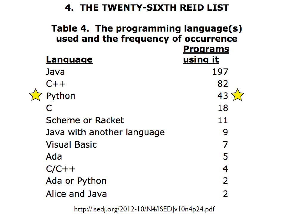 Python catches up by leaps and bounds in the enterprise