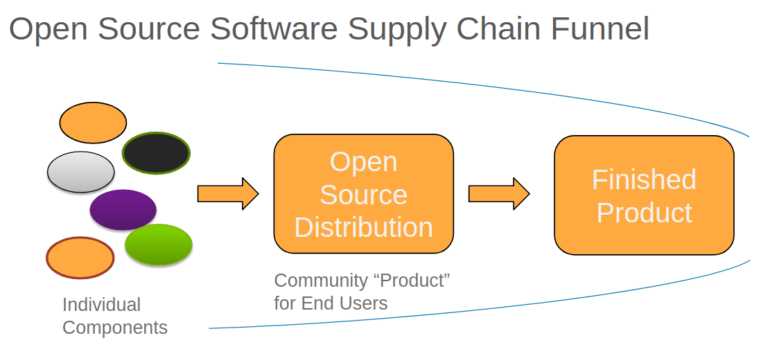 Should a SaaS provider open source its primary platform?