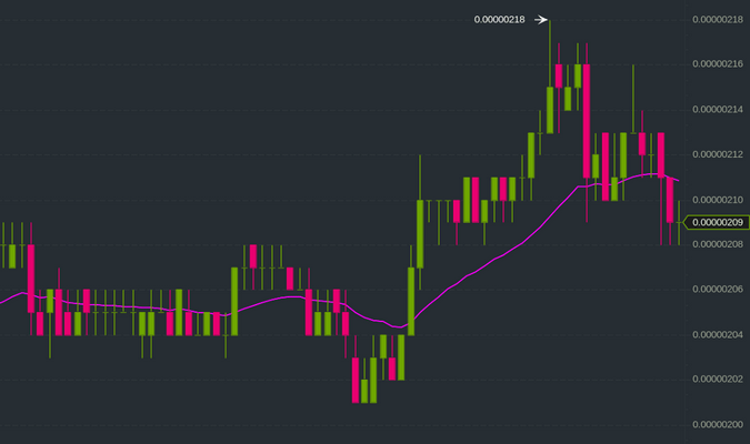 How to automate your cryptocurrency trades with Python