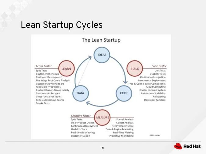 Apply lean startup principles to your open source project