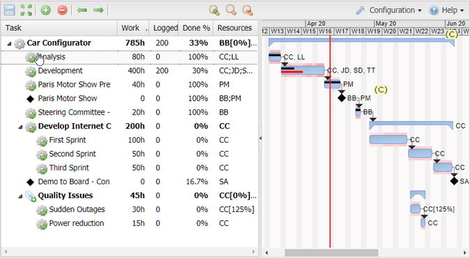 My favorite open source project management tools