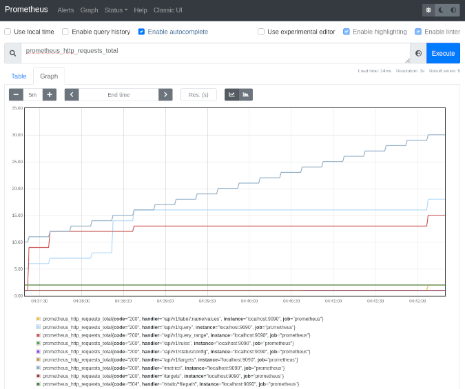 Run Prometheus at home in a container