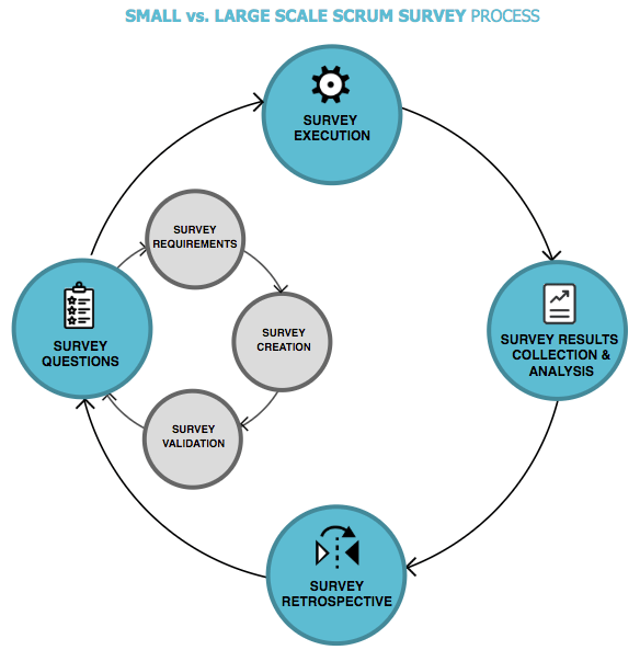 Small Scale Scrum vs. Large Scale Scrum