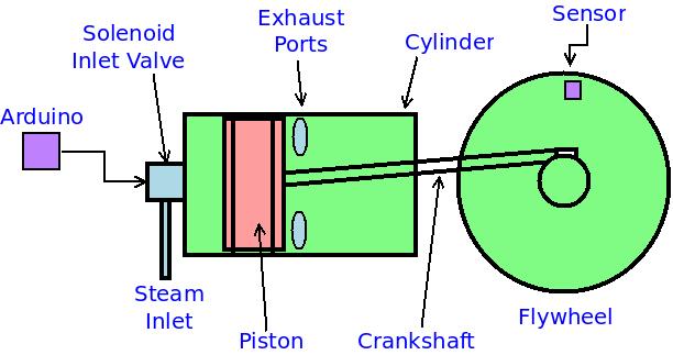 Steam Engine Schematic - Wiring Diagram