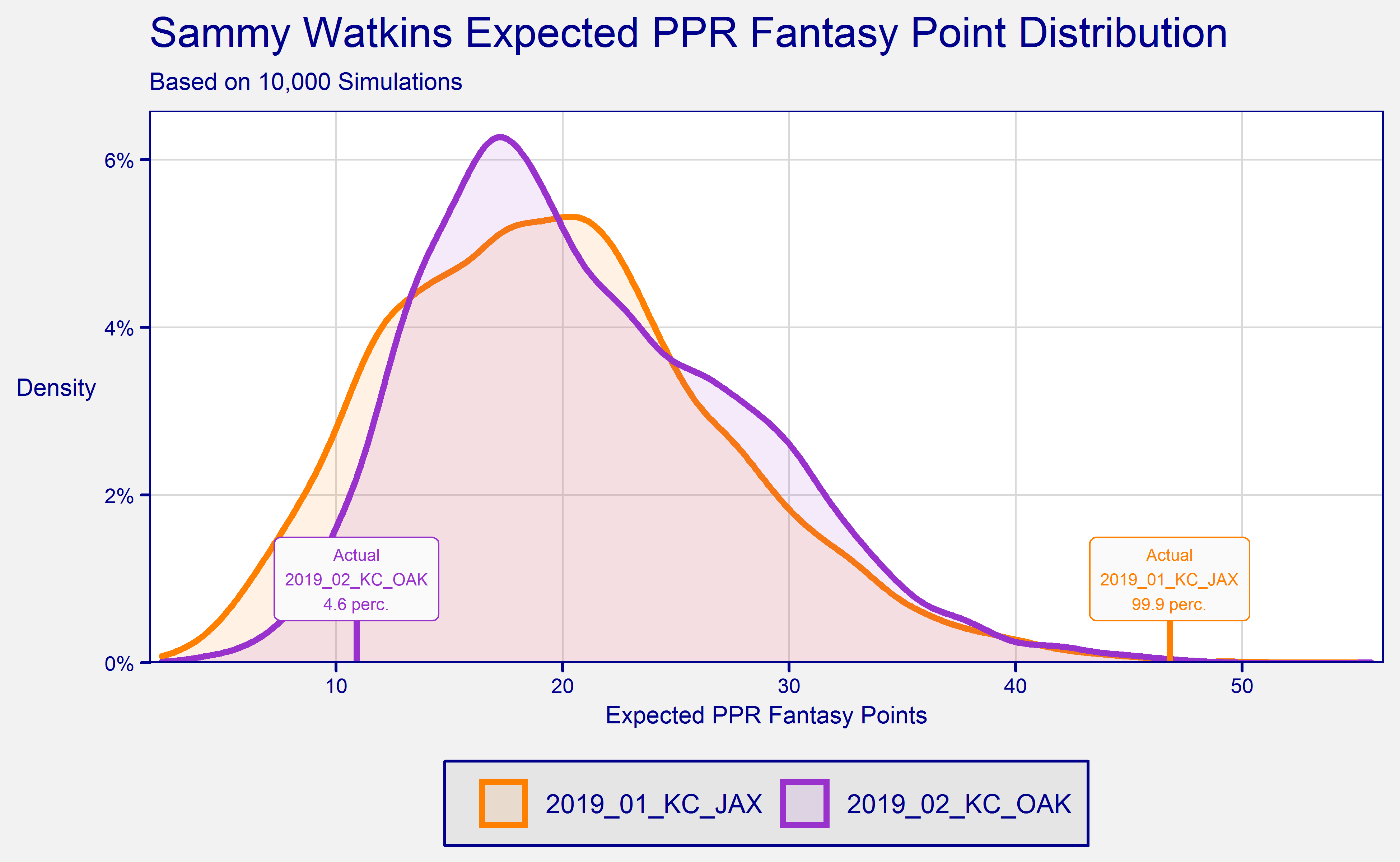 Open Source Football Calculating Expected Fantasy Points for Receivers