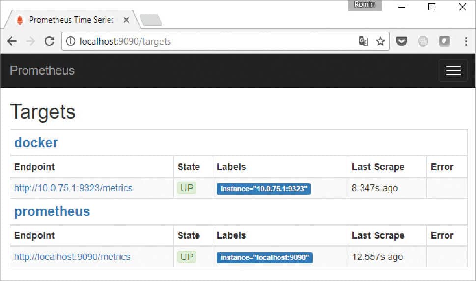 Monitoring Docker with Prometheus Open Source For You