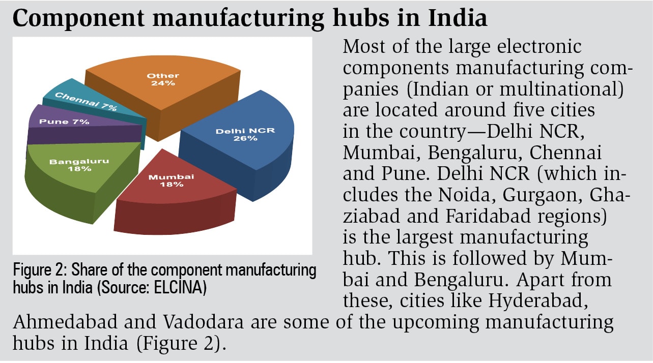 Electronic components manufacturing in India Poised for growth