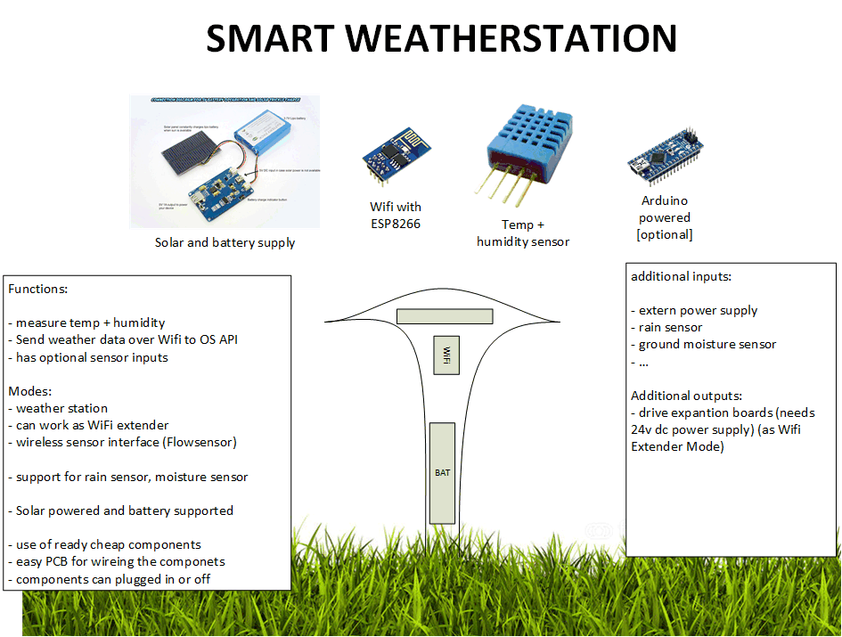 WiFi rain or soil moisture sensor (ESP8266) OpenSprinkler