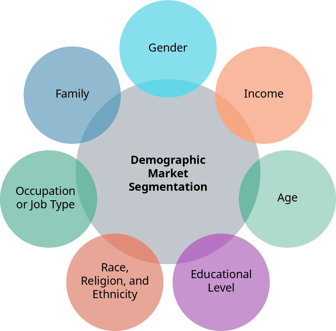 SESSION5 Market Segmentation, Targeting, and Positioning5.1 Market