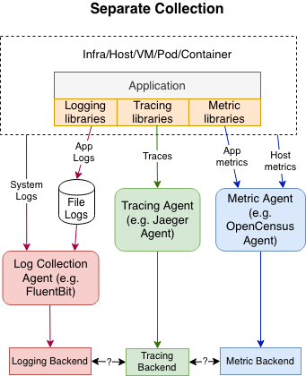 OpenTelemetry Logging | OpenTelemetry