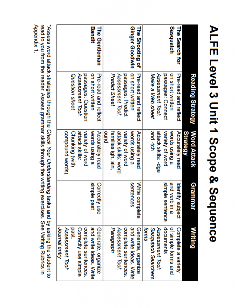 Appendix 2 Level 3 Scope and Sequence BC Reads Adult Literacy
