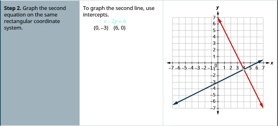 √1000以上 system by graphing 316933Linear system by graphing calculator