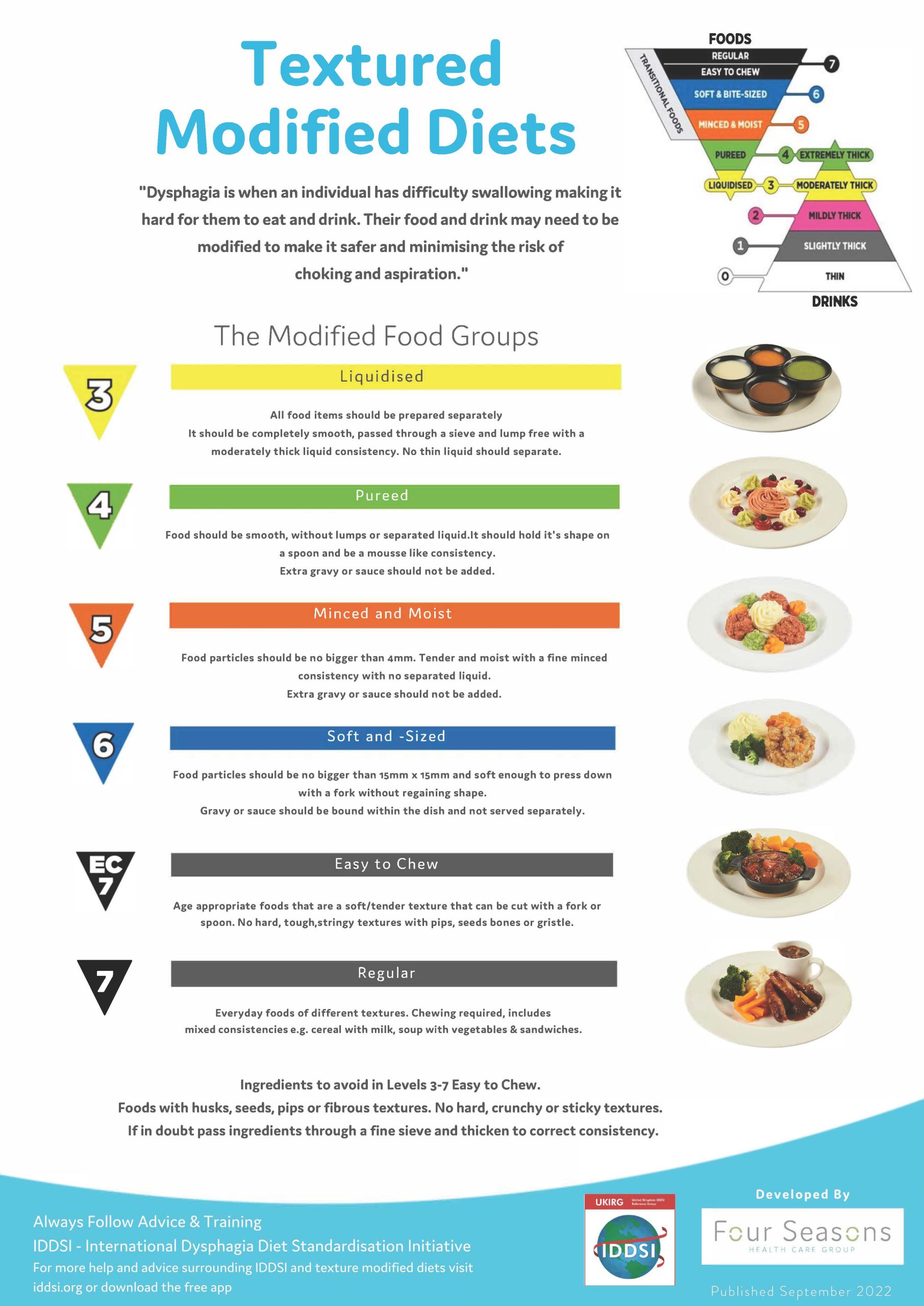 6.4 Special Diets Personal Care Skills for Health Care Assistants