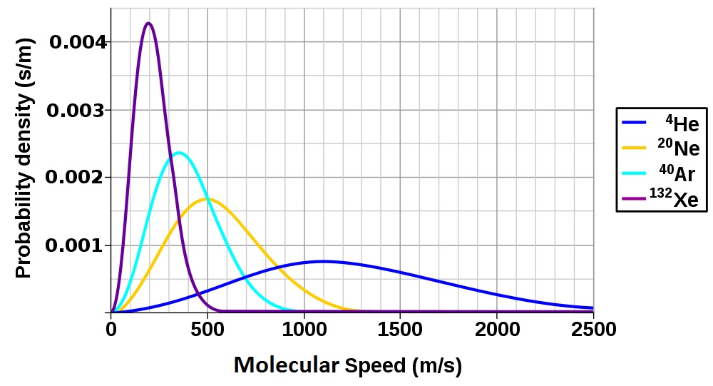 Molecular Theory of Gases Introductory Chemistry 1st