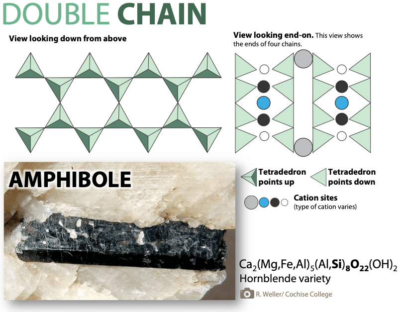 5.4 Silicate Minerals Physical Geology H5P Edition
