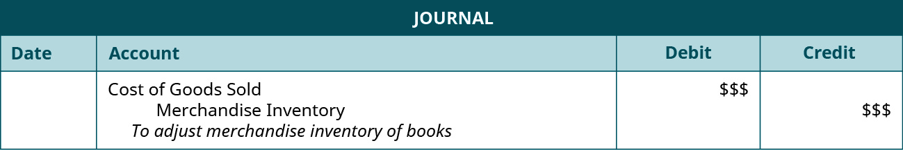 Compare and Contrast Perpetual versus Periodic Inventory Systems