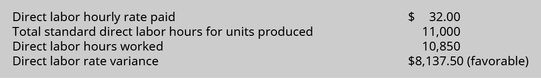 Compute and Evaluate Labor Variances Principles of Accounting, Volume