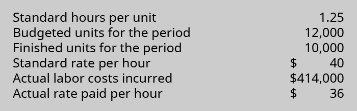Compute and Evaluate Labor Variances Principles of Accounting, Volume