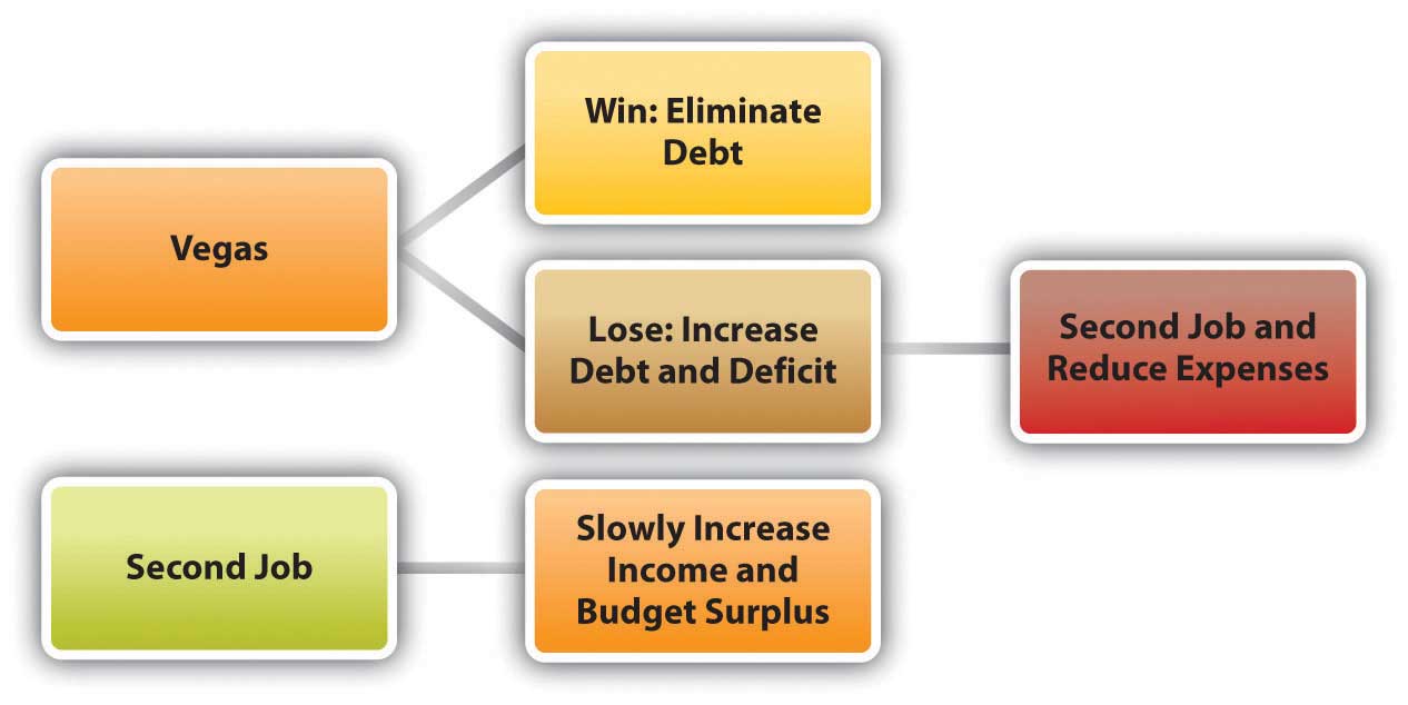 Personal Financial Planning Financial Empowerment Personal Financial Planning Financial Empowerment