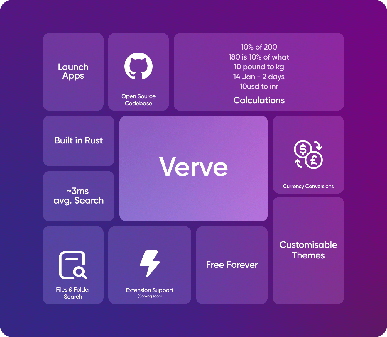 Verve: lightweight and blazingly fast launcher for accessing and