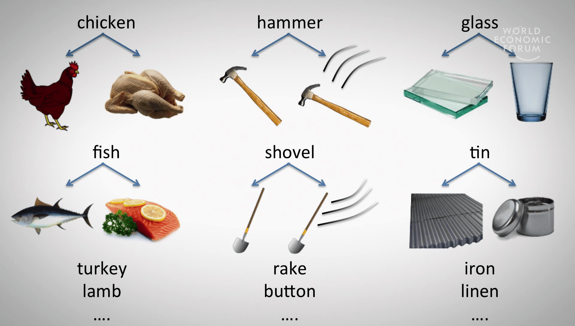 Language as a Signature of the Flexible Human Mind Mahesh Srinivasan