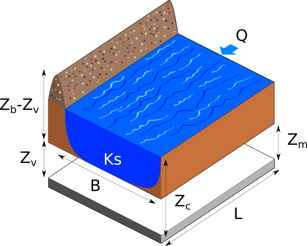 A flood model — OpenTURNS 1.16 documentation