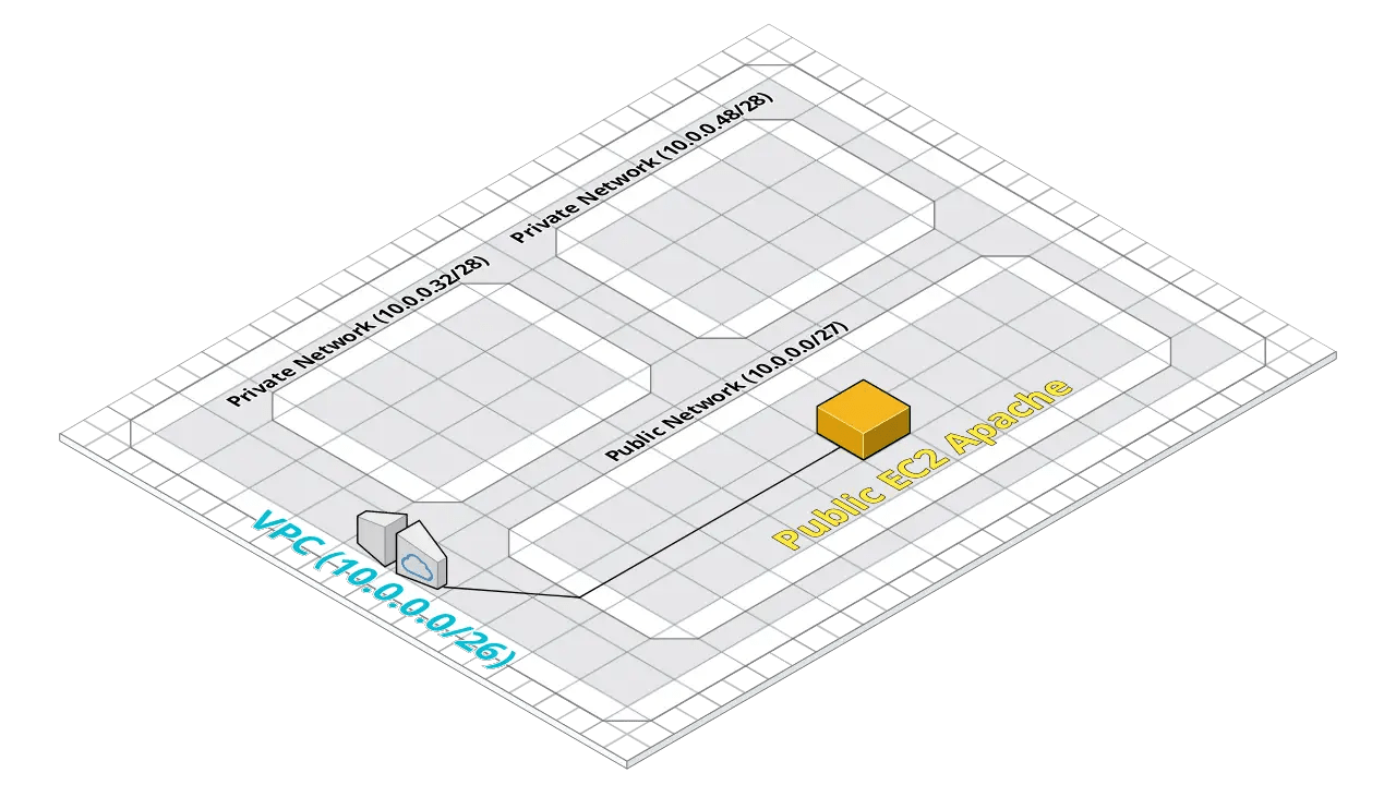 AWS networking fundamentals A simple guide for software engineers. (Open Up The Cloud)