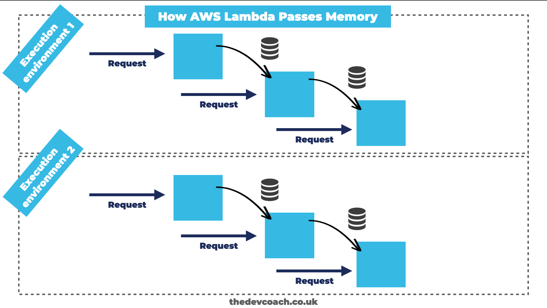 howlambdapassesmemory » Open Up The Cloud