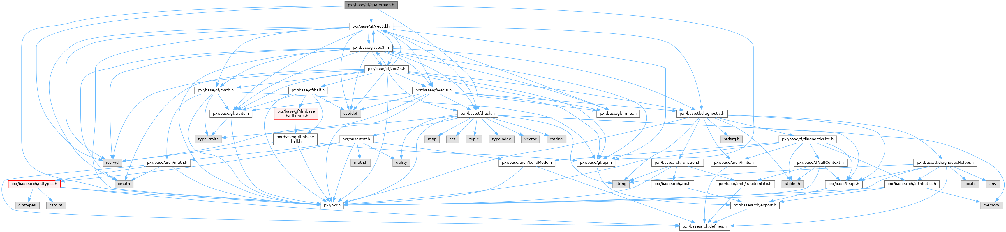Universal Scene Description pxr/base/gf/quaternion.h File Reference