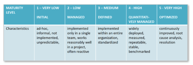Why Your Customer Health Score May Be Quite Useless Your Framework to