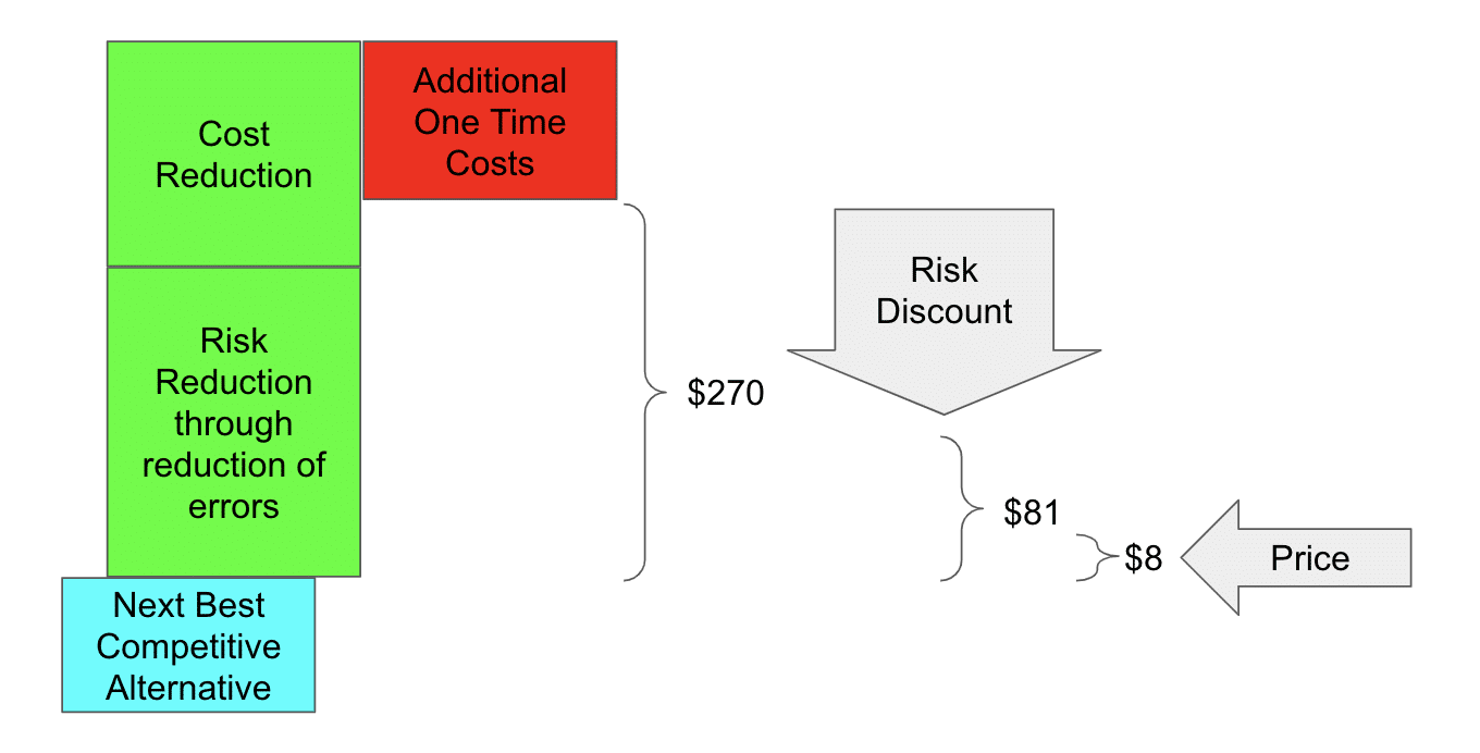 Risk Discounts and UsageBased Pricing OpenView