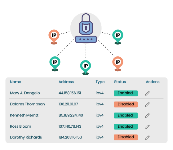 IP Whitelisting Alternative OpenVPN OpenVPN