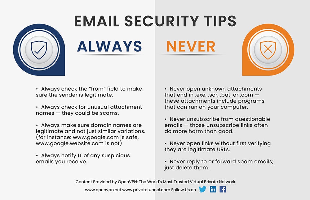 Workplace Cybersecurity Training OpenVPN