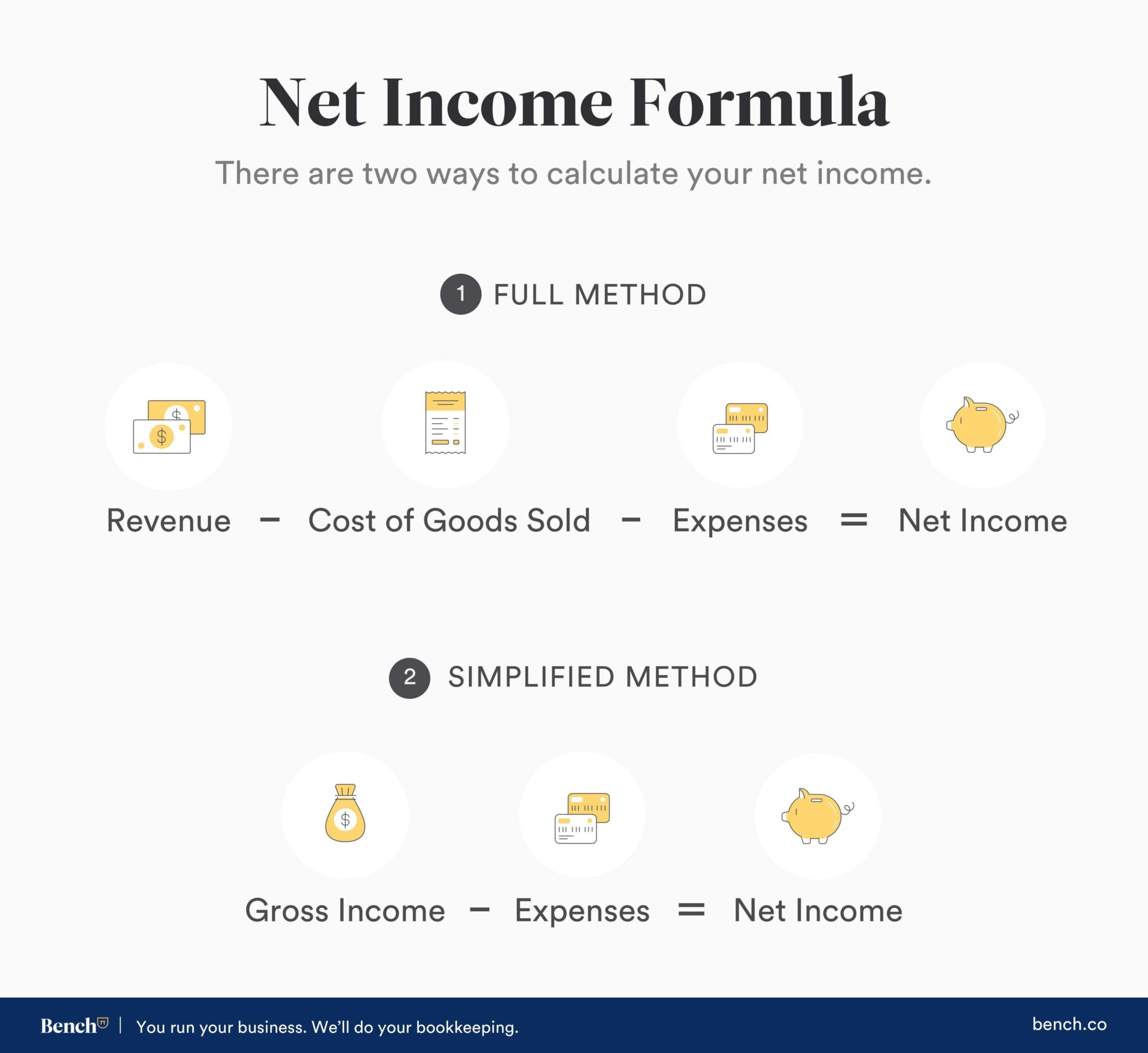 How To Calculate Net Formula And Examples Bench Accounting OPENZEM