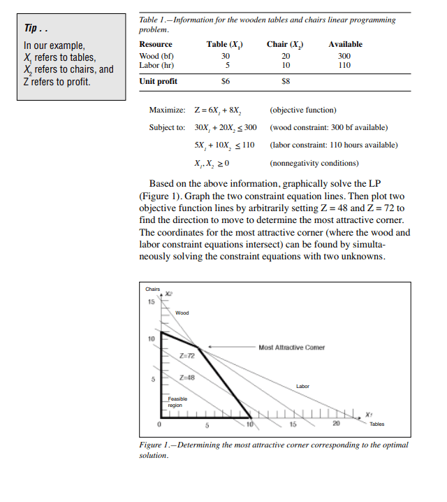 Simplex Method Operation Research