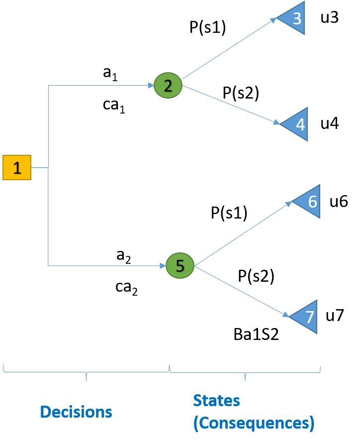 Decision Trees operations_research_notebooks v3 documentation